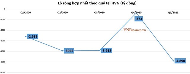 Hãng bay và doanh nghiệp dịch vụ hàng không làm ăn lãi - lỗ ra sao giữa mùa dịch?