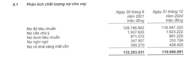Nợ tiềm ẩn tại ngân hàng TPBank tăng mạnh: Có đáng lo?