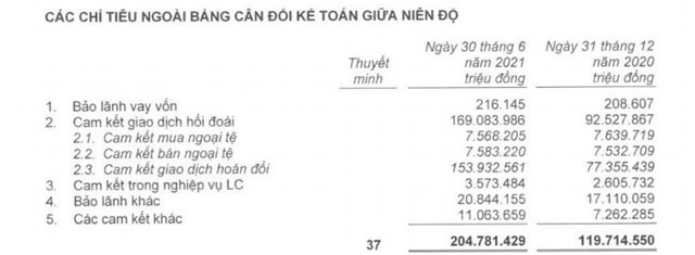 Nợ tiềm ẩn tại ngân hàng TPBank tăng mạnh: Có đáng lo?
