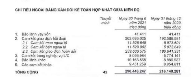 MSB: Dư địa tăng trưởng tín dụng cao nhất ngành, nợ xấu và nợ tiềm ẩn tăng nhanh