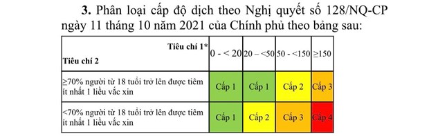 Bộ Y tế: Không chỉ định xét nghiệm đối với việc đi lại của người dân