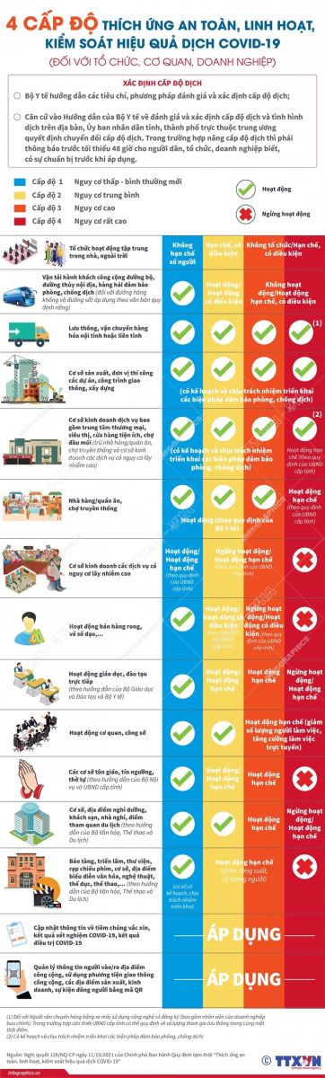 Hà Nội: 30 quận, huyện, thị xã đang ở cấp độ dịch nào?