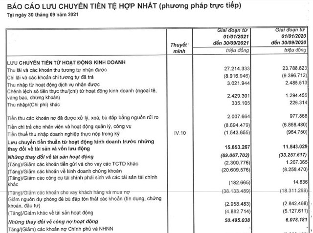 MB: Lãi dự thu có ám ảnh lợi nhuận?