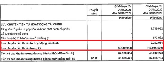 MB: Lãi dự thu có ám ảnh lợi nhuận?