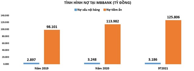 Nợ tiềm ẩn tại TPBank, Vietcombank 'leo dốc': Có đáng lo?