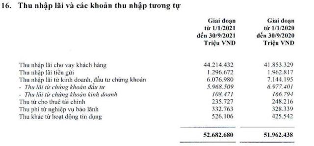 Thấy gì từ con số lợi nhuận hơn 19.000 tỷ đồng của Vietcombank?