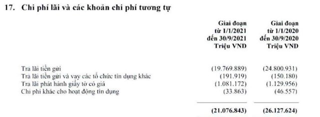 Thấy gì từ con số lợi nhuận hơn 19.000 tỷ đồng của Vietcombank?