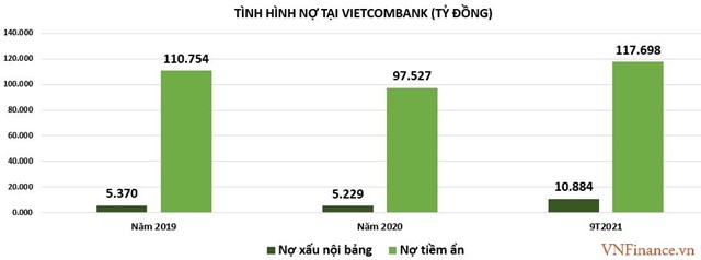 Thấy gì từ con số lợi nhuận hơn 19.000 tỷ đồng của Vietcombank?