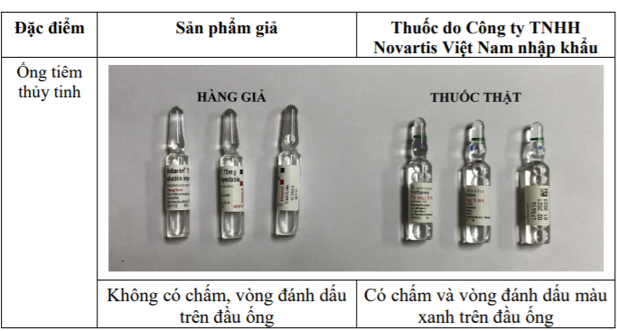 Cảnh báo: Xuất hiện thuốc Voltarén 75 mg giả lưu thông trên thị trường