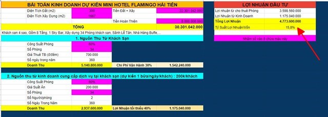 Nhà đầu tư đang 'cảnh giác' trước quảng cáo bán bất động sản cam kết lợi nhuận 'siêu khủng'?