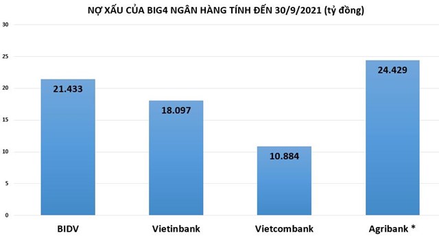 'Ông lớn' ngân hàng lại tăng tốc rao bán các khoản nợ khủng