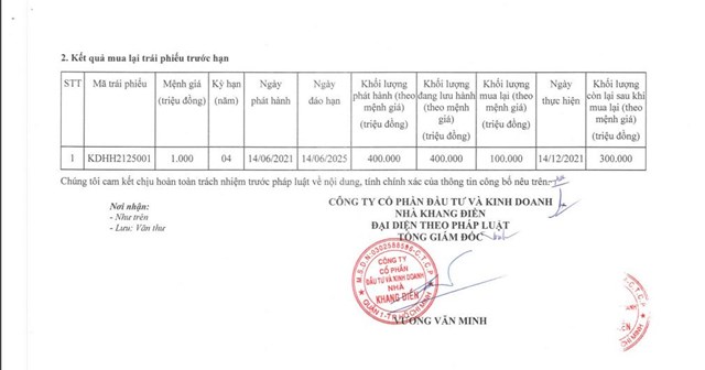Nhà Khang Điền (KDH): Sở hữu quỹ đất 'khủng' nhưng kinh doanh không như mong đợi, dòng tiền âm