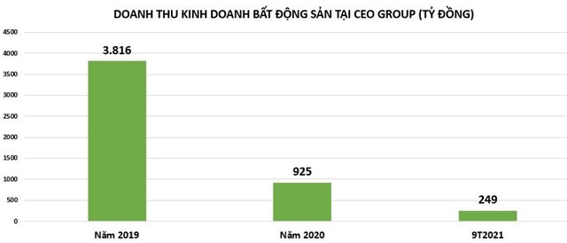 Nghịch lý: Thua lỗ triền miên, cổ phiếu một doanh nghiệp BĐS vẫn 'tung tăng nhảy múa'