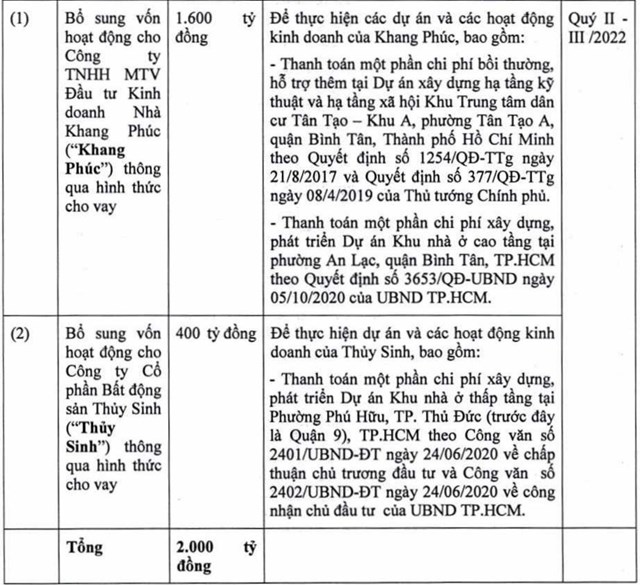 Nhà Khang Điền muốn huy động 2.000 tỷ đồng trái phiếu để 'rót' vào 3 dự án tại TP HCM