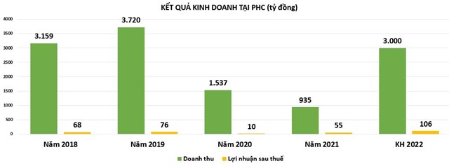 Động lực nào khiến doanh nghiệp xây dựng tự tin đặt mục tiêu lợi nhuận đầy tham vọng?