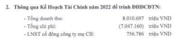 Động lực nào khiến doanh nghiệp xây dựng tự tin đặt mục tiêu lợi nhuận đầy tham vọng?