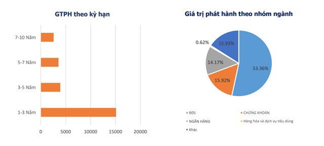 3 tháng đầu năm, nhóm ngân hàng phát hành trái phiếu ra sao?