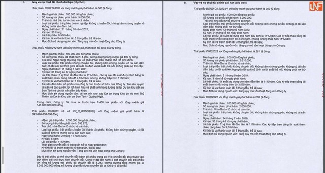 CII loay hoay trong 'vòng xoáy' trái phiếu: Liên tục phát hành hành 'đảo nợ', trả lãi vay nghìn tỷ trong năm 2021