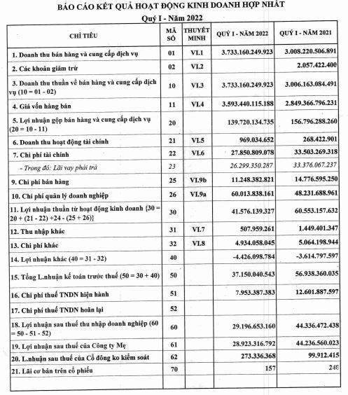 Ba doanh nghiệp thép đầu tiên báo lãi giảm mạnh trong quý 1/2022