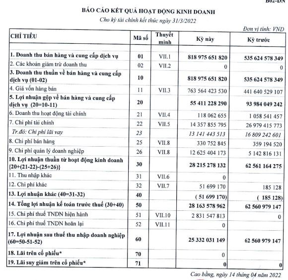 Ba doanh nghiệp thép đầu tiên báo lãi giảm mạnh trong quý 1/2022