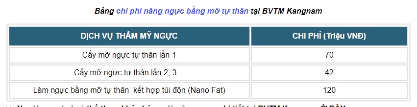 Khách hàng tử vong sau khi cấy mỡ ngực ở Kangnam: Một ca phẫu thuật giá bao nhiêu?