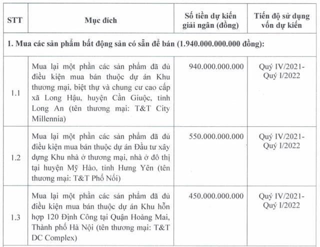 Khải Hoàn Land: Liên tục tăng vốn 'khủng', thế chấp cổ phiếu cho các khoản vay trái phiếu