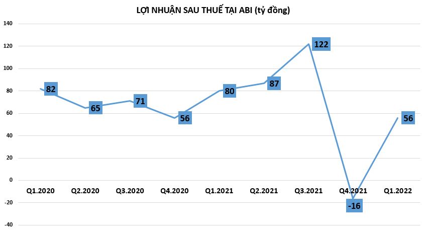 Công ty con của ngân hàng Agribank đang kinh doanh ra sao?