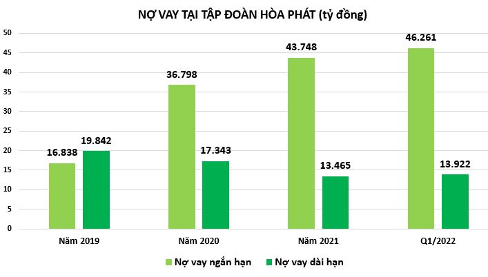 Doanh nghiệp thép: Đầu tư đi cùng nợ, từ vài tỷ đến hàng chục nghìn tỷ đồng