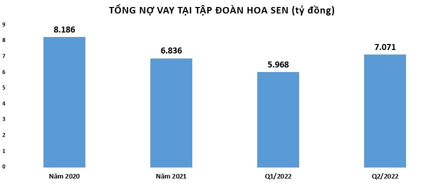 Doanh nghiệp thép: Đầu tư đi cùng nợ, từ vài tỷ đến hàng chục nghìn tỷ đồng