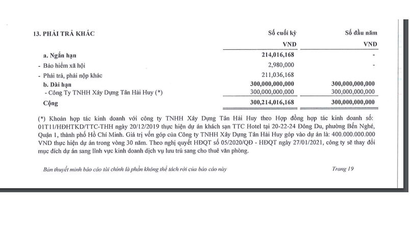 Vay 1.140 tỷ trái phiếu cho Prime Cam Ranh Bay Hotel & Resort, Tài chính Hoàng Minh tiếp tục huy động vốn 'khủng'