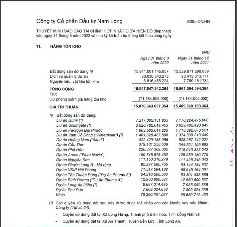 Đầu tư Nam Long huy động 1.000 tỷ đồng trái phiếu từ IFC, tiếp tục thế chấp nhiều dự án lớn để vay vốn