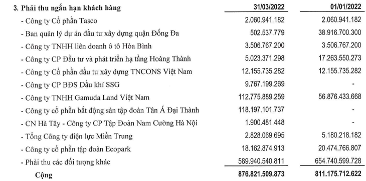 Sau đại dịch, Phục Hưng Holdings đang 'kinh doanh' ra sao?