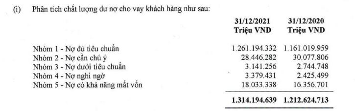 Sau đại dịch, ngân hàng 'ồ ạt' rao bán tài sản đảm bảo là căn hộ chung cư