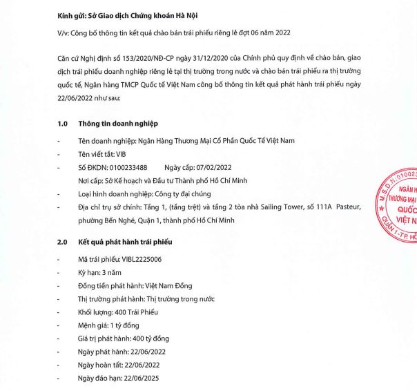 Ngân hàng VIB huy động 2.000 tỷ đồng trái phiếu trong một tháng