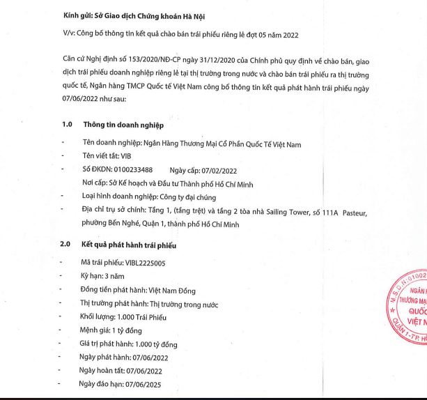 Ngân hàng VIB huy động 2.000 tỷ đồng trái phiếu trong một tháng