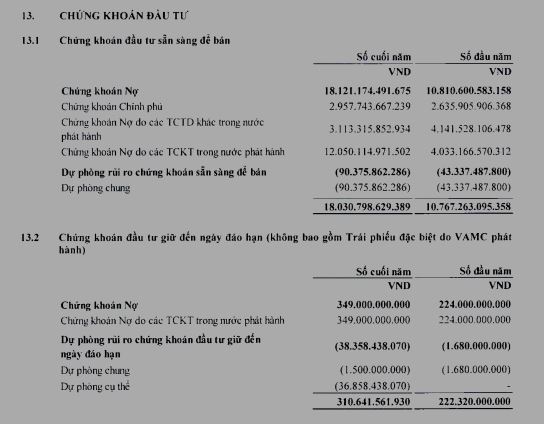 Dòng vốn 1.000 tỷ đồng chảy về BaoViet Bank chỉ trong một ngày