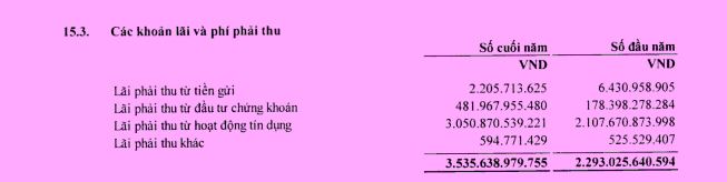 Dòng vốn 1.000 tỷ đồng chảy về BaoViet Bank chỉ trong một ngày