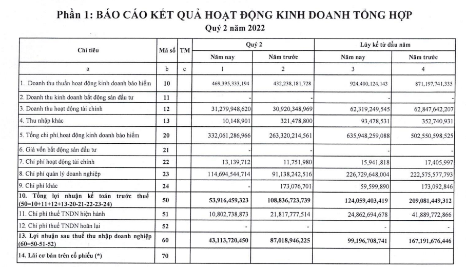 'Công ty con' của ngân hàng Agribank công bố kết quả kinh doanh ảm đạm