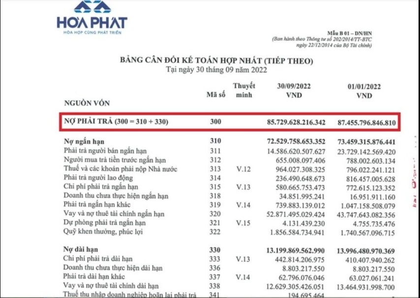 Hoà Phát lỗ gần 1.800 tỷ khi vừa nhận danh hiệu "Lợi nhuận tốt nhất"